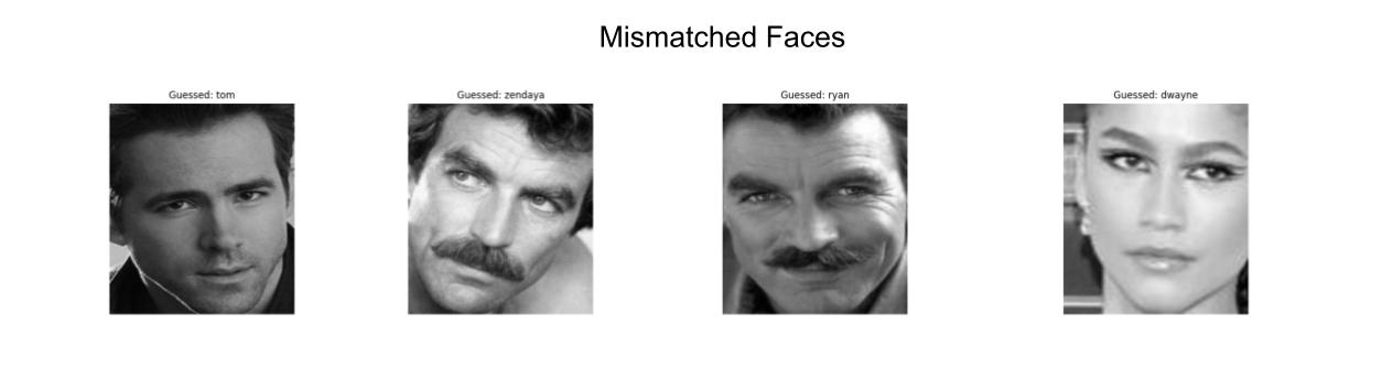 Mismatches